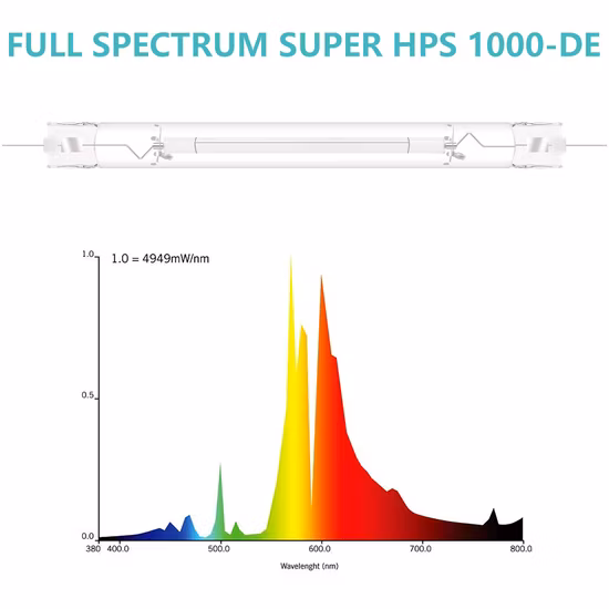 Mercy Gavita Lampe de culture LED 1000 W à intensité variable, Ppfd élevé, efficacité à spectre complet approuvée par DLC jusqu'à 2,8 Umol/J RoHS pour culture intérieure de marijuana